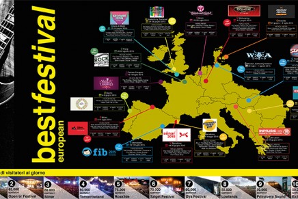 Festival Rock estivi: ecco l’infografica a cura di Stampaprint