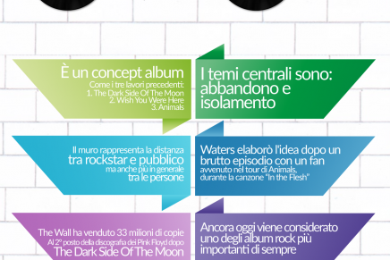 Pink Floyd: l’infografica in onore del 36° anniversario di “The Wall”